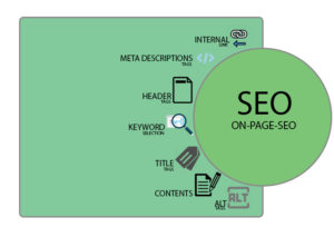 SEO-ON-PAGE