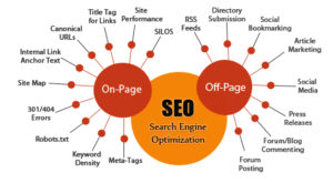 SEO-on-page